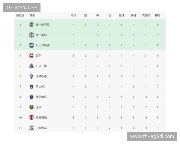 中超联赛第二阶段积分榜最新更新及晋级形势分析