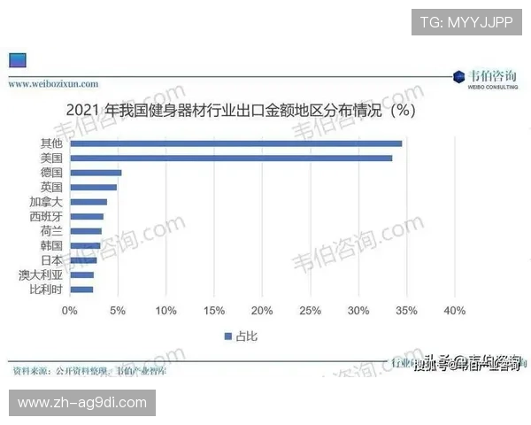 高端品牌健身器材厂揭秘谁是行业制造巨头 高端品牌健身器材厂揭秘谁是行业制造巨头